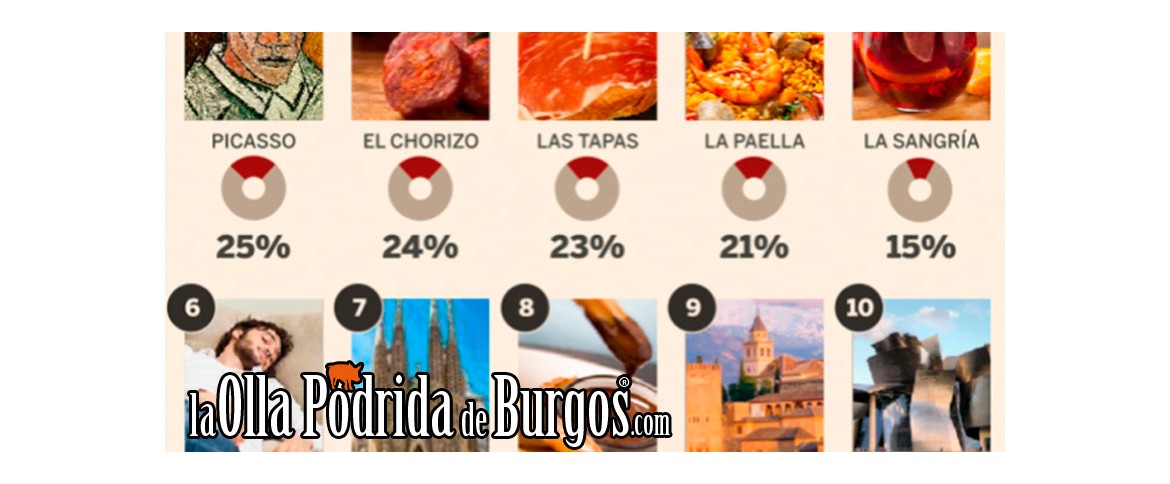 Chorizo, embutidos, tapas y paella siguen haciendo de España uno de los destinos favoritos de los británicos